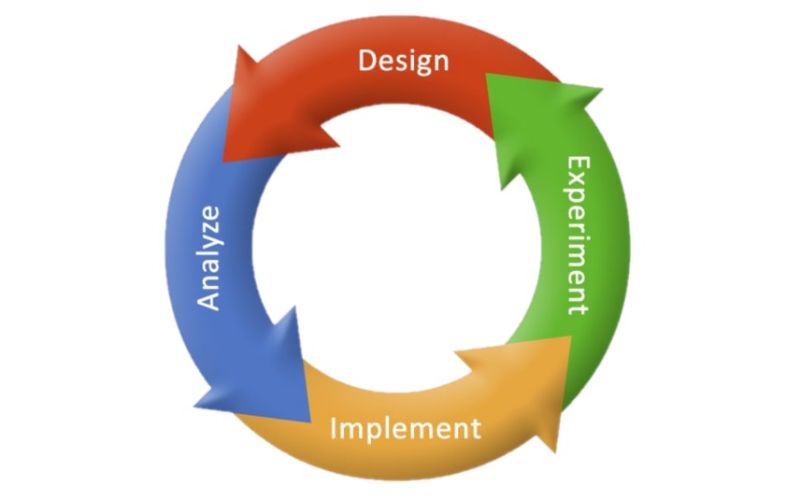 Algorithms (Stanford/Coursera)